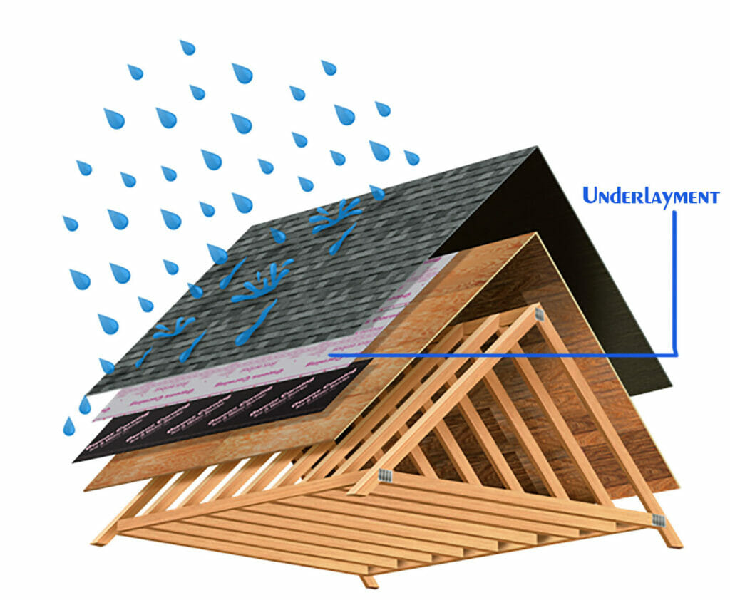 Roofing-in-the-Rain