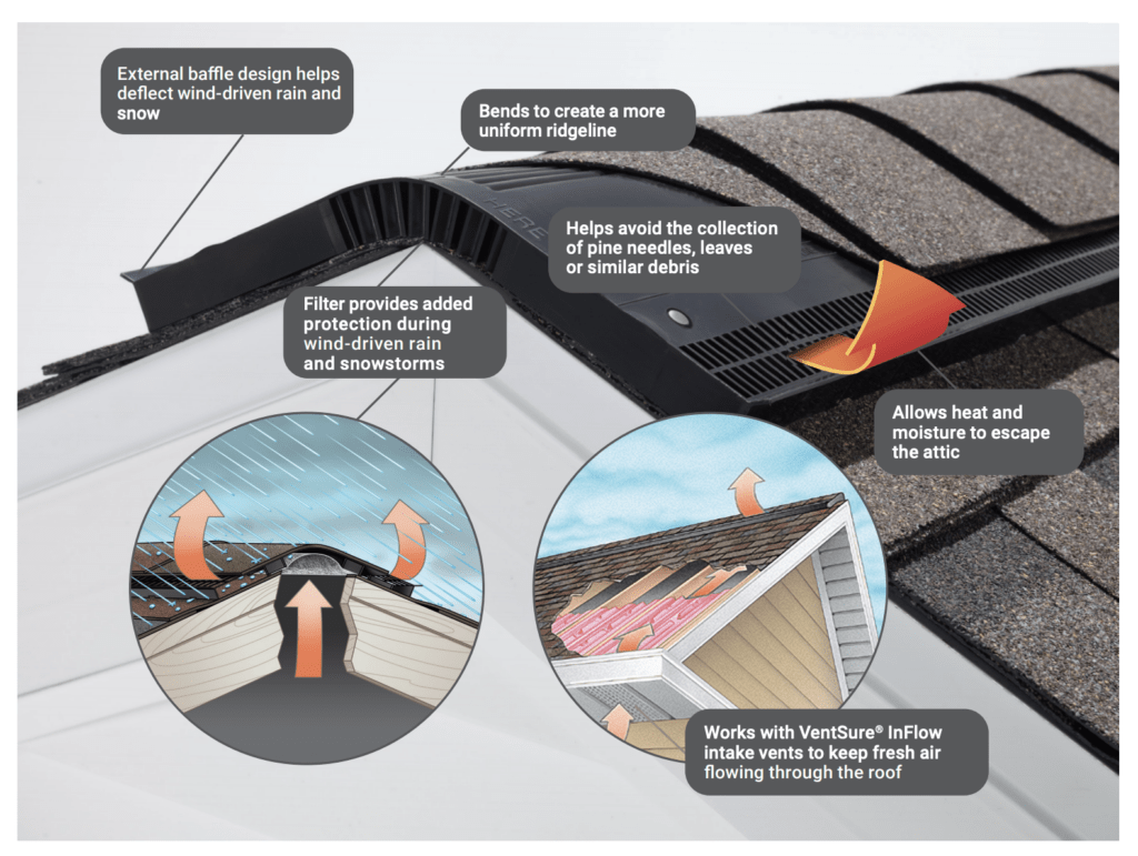 Does Your Home Need Roof Ventilation?
