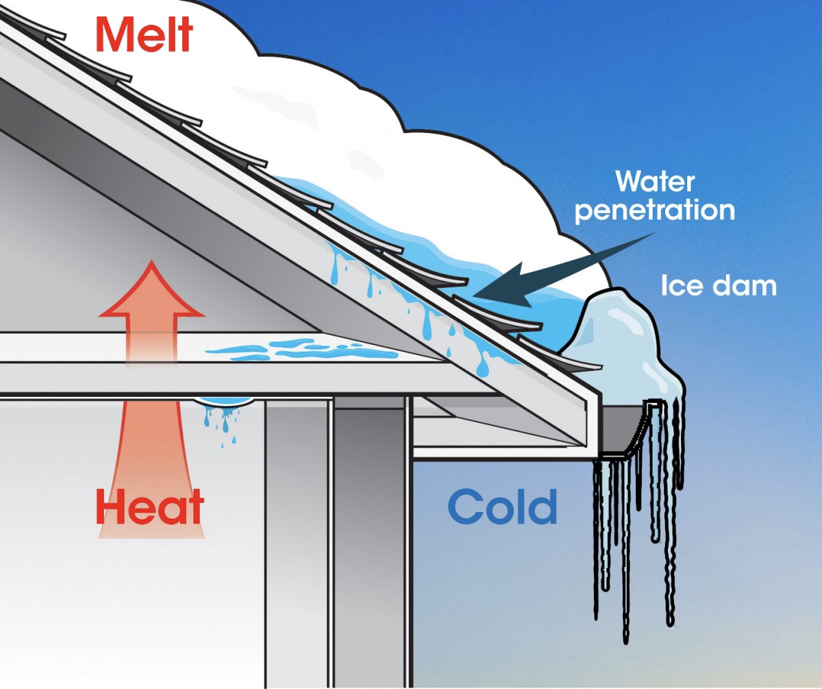 Winterize Your Home: 6 Roof, Siding & Gutter Winter Maintenance Tips
