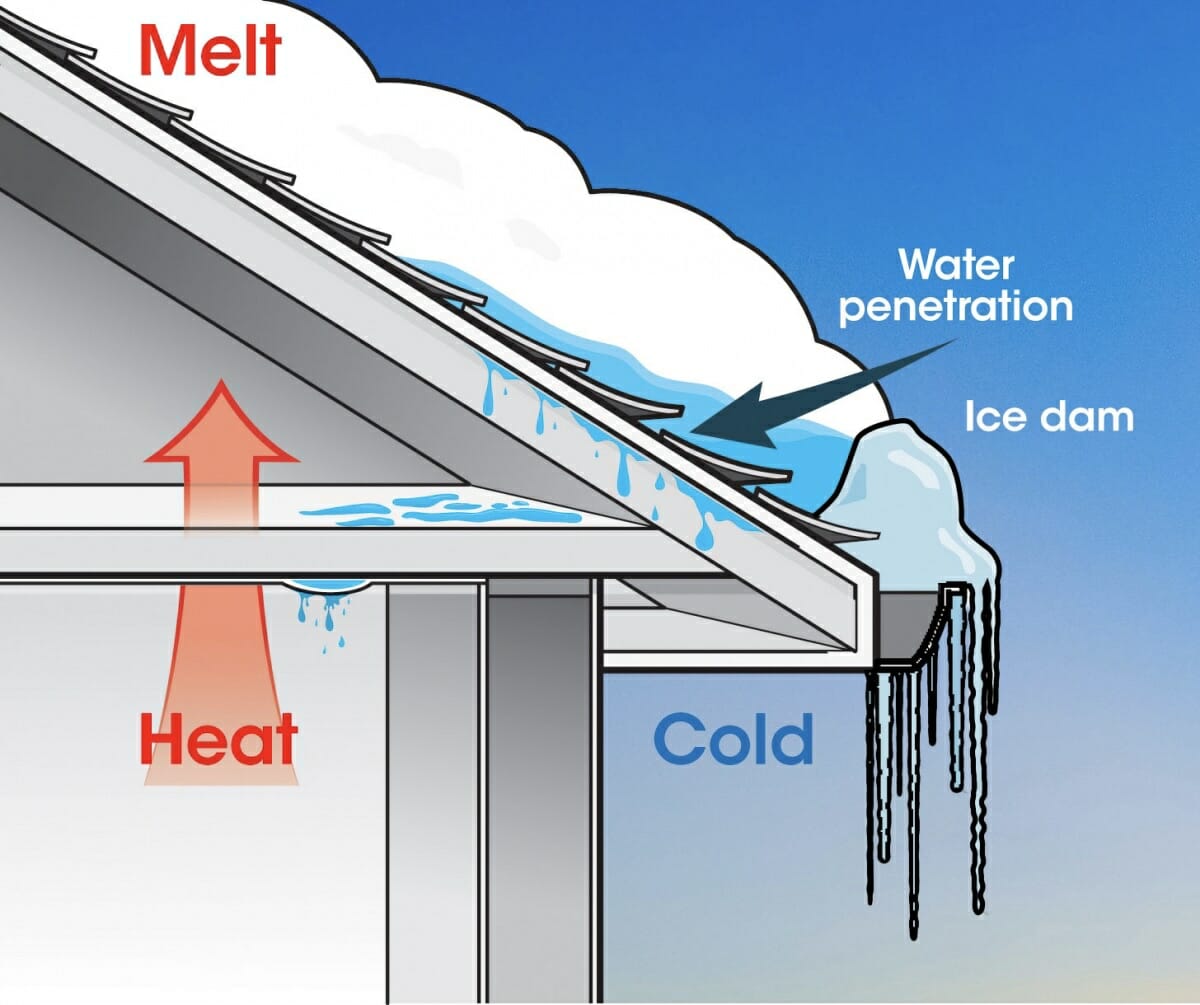 4 Signs You Need A Roof Inspection This Winter