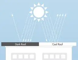 Environmentally friendly roofing options